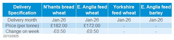 Deleivered cereals 22 12 2025.jpg